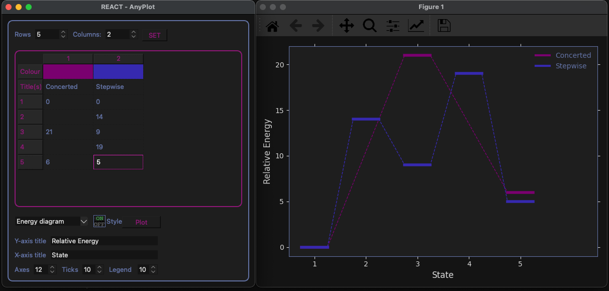 plotter